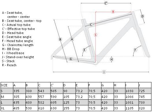 ridley noah rs size chart