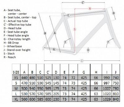 ridley frame size