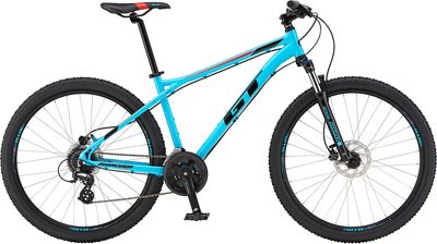 gt aggressor 2019