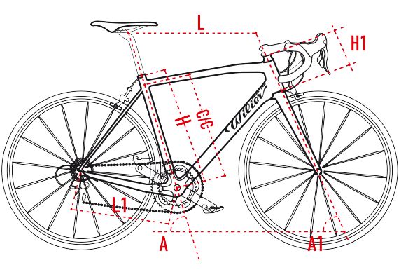 willier_geometry_diagram?wid=570&hei=388